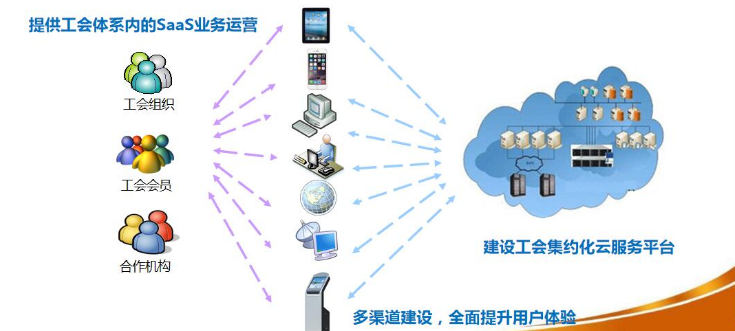 智慧工会APP开发 智慧工会APP开发